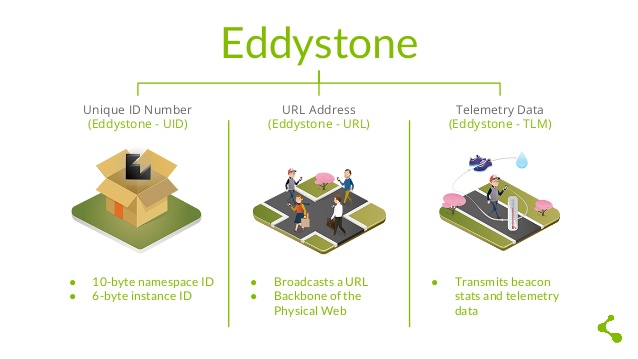 eddystone