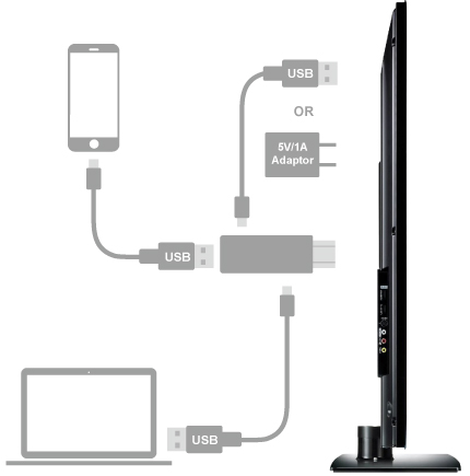 ezcast wire